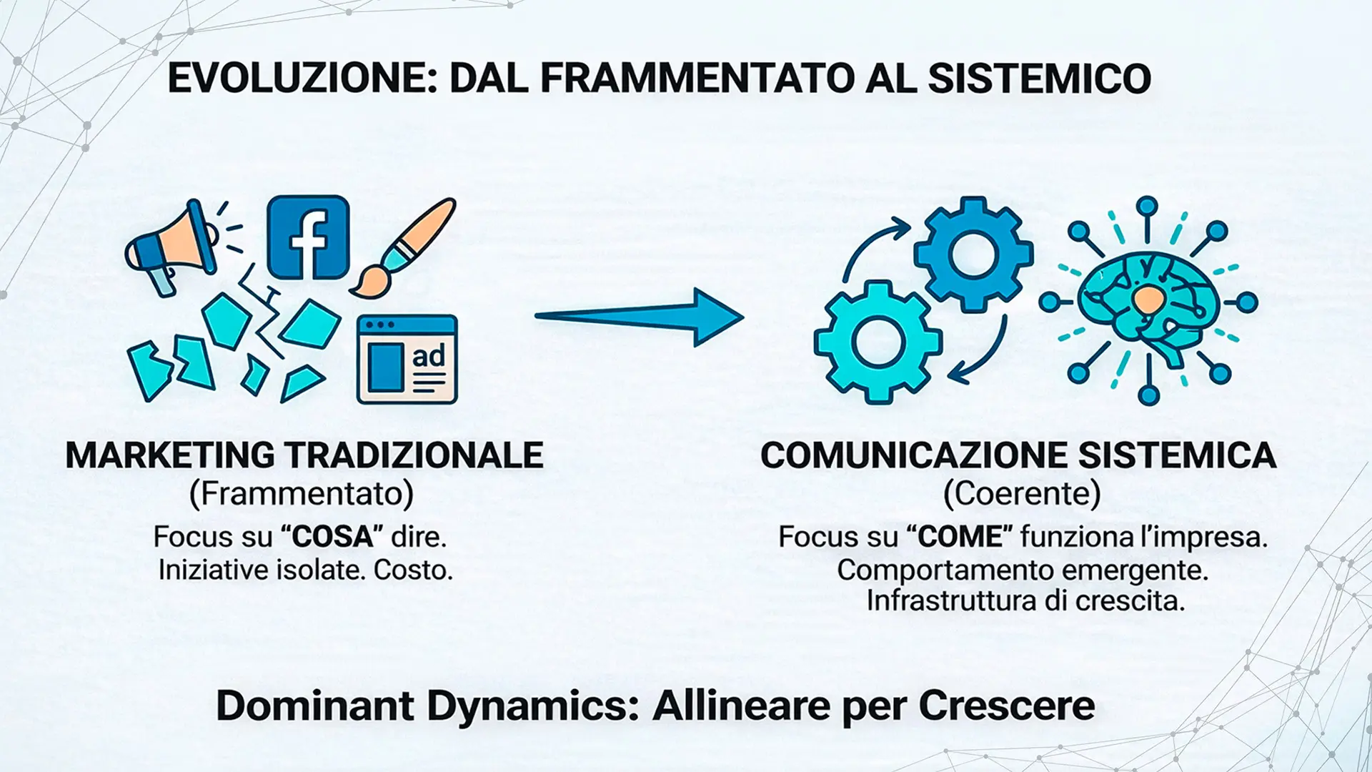 infografica rappresentativa del processo di orchestrazione della comunicazione sistemica